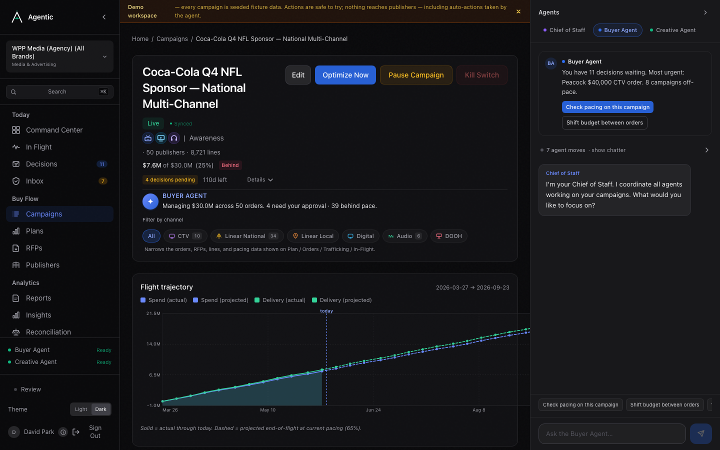 Inside a single campaign: a budget and status header, a flight chart showing delivered spend against the planned curve, a breakdown across linear TV, connected TV, audio and digital, and the agent offering to adjust pacing where delivery is drifting from plan.