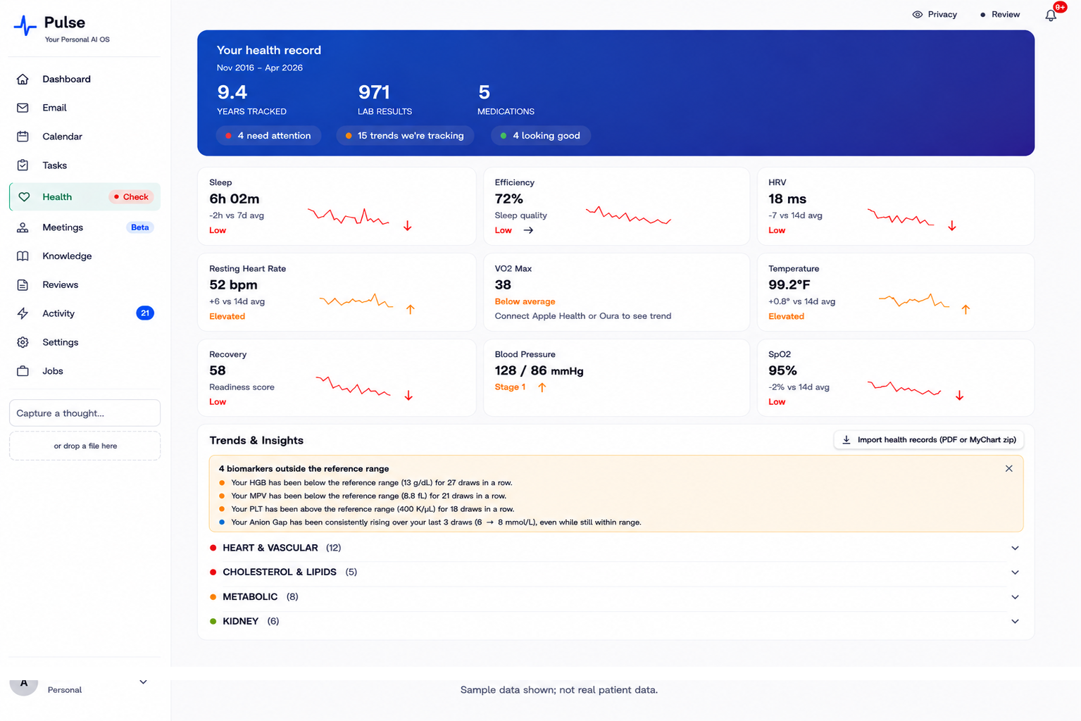 Pulse's Health view: a 'Your health record' panel summarizing years tracked, lab results, and medications, with categorized status pills (need attention, trends we're tracking, looking good); a grid of vital cards including sleep, efficiency, HRV, resting heart rate, VO2 Max, temperature, recovery, blood pressure, and SpO2; and a Trends and Insights section calling out biomarkers outside the reference range across heart and vascular, cholesterol and lipids, metabolic, and kidney categories.